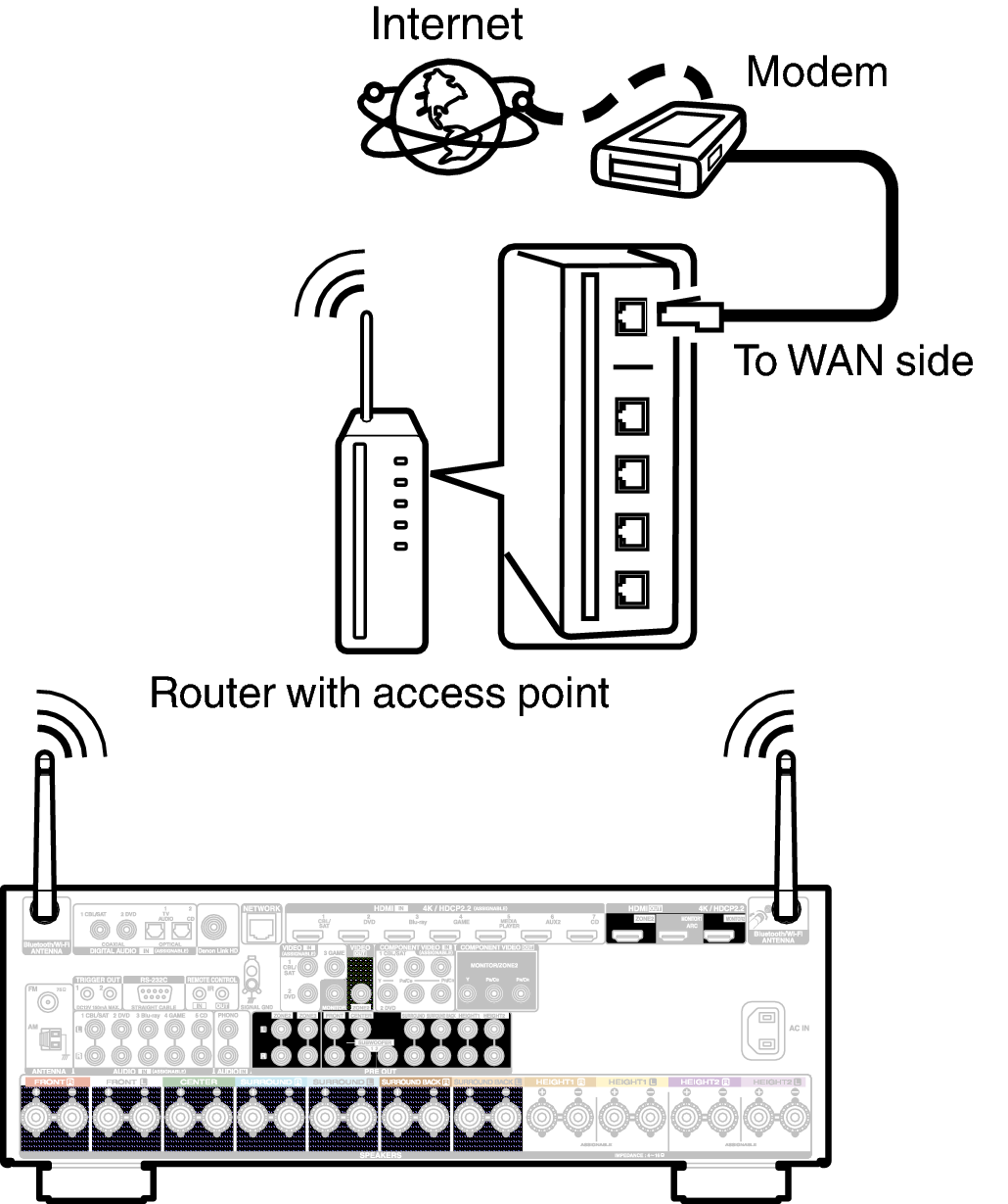 Conne Wireless X4E3